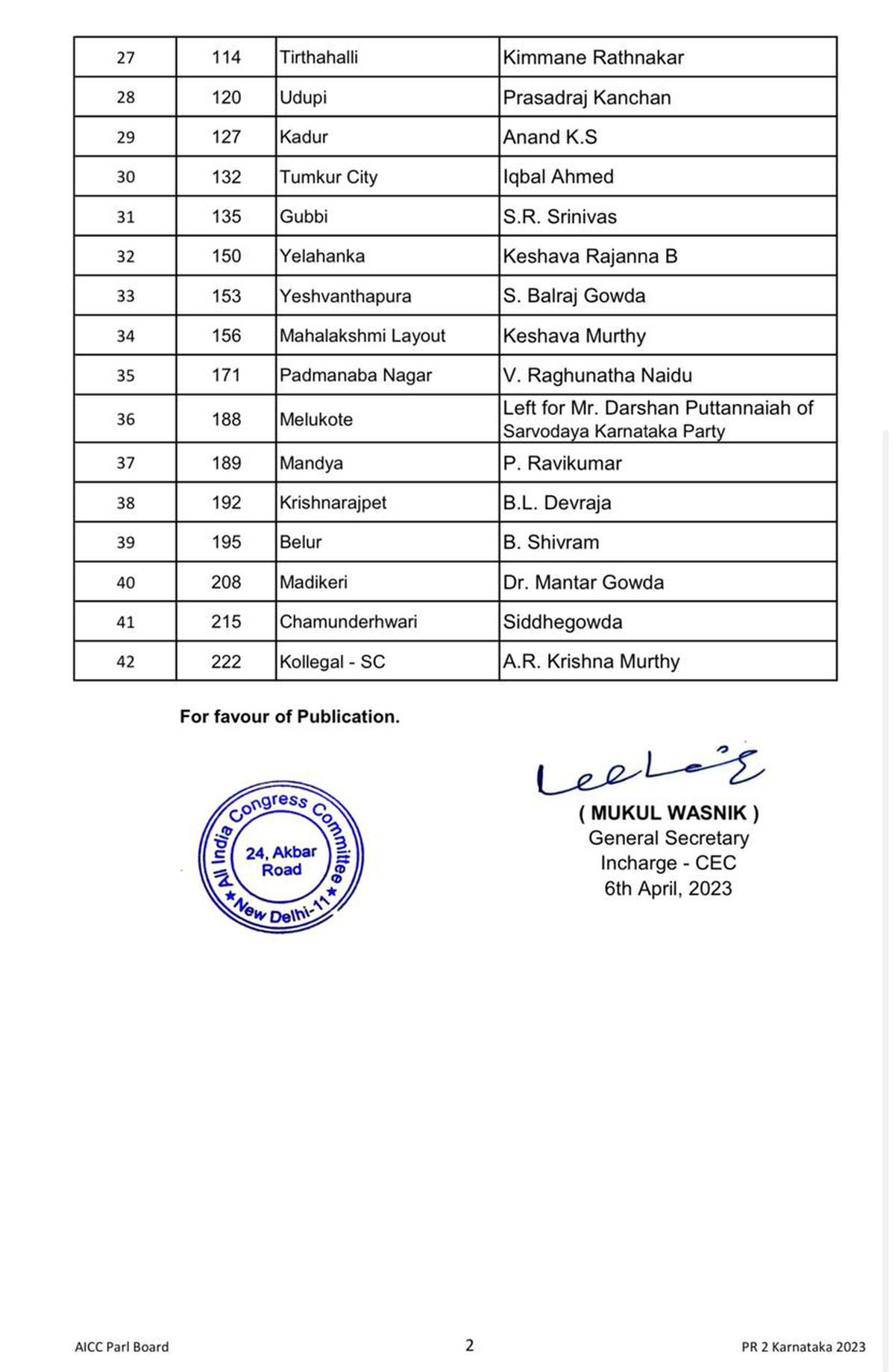 Congress announces second list of 42 candidates for Karnataka Assembly